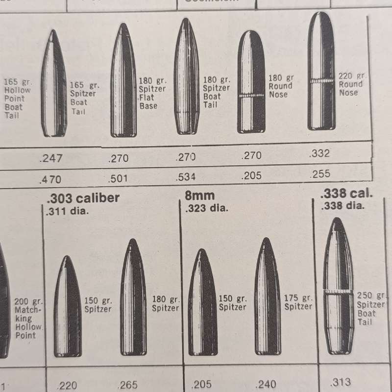 The ABC of reloading by Dean Grennell - 1974