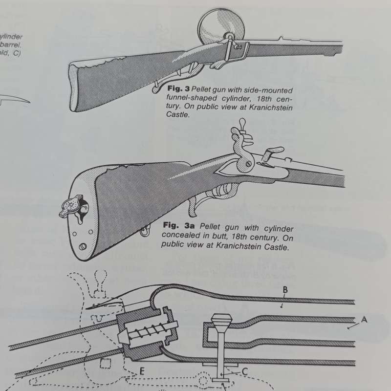The International Arms Review - Good Condition
