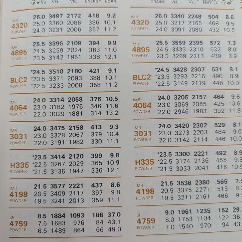 Reloading manual no 9 for Rifle & Pistol 1974 edition
