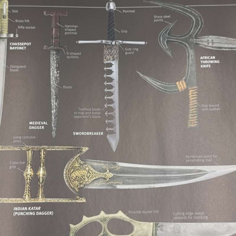 Weapon - A visual history of Arms & Armour - 2006