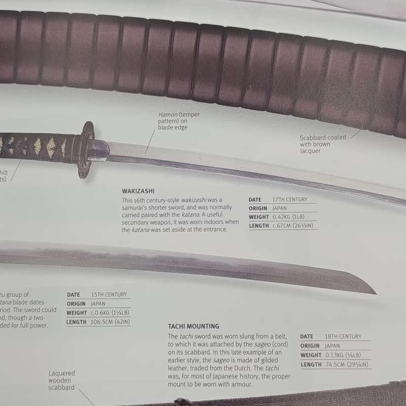 Weapon - A visual history of Arms & Armour - 2006