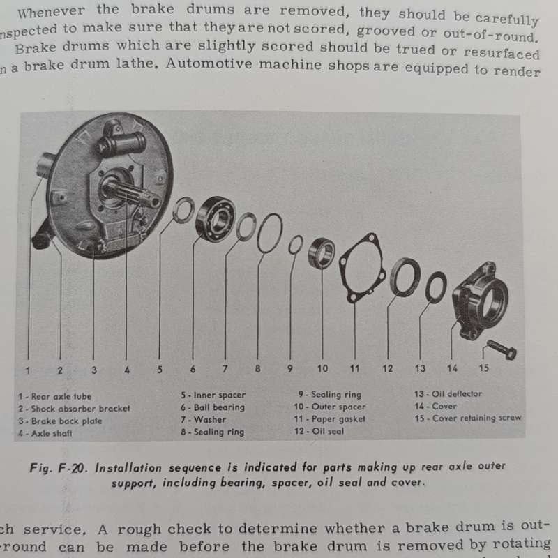 Fix your Volkswagen - Larry Johnson 1970 Edition