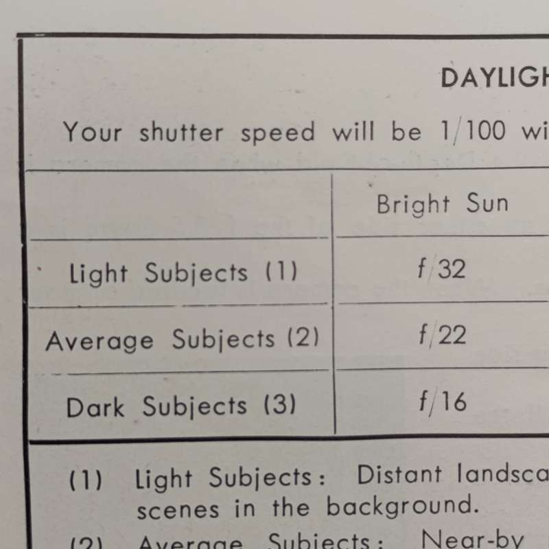 How to use your Yashicamat M booklet