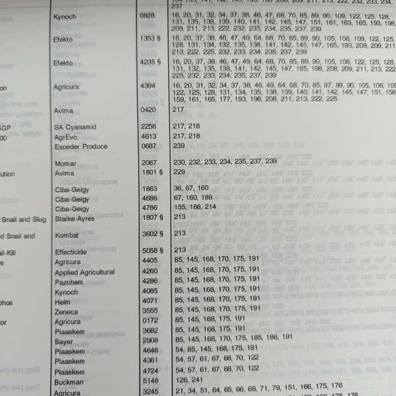 1996 Guide to the use of Presticides and Fungicides in South Africa