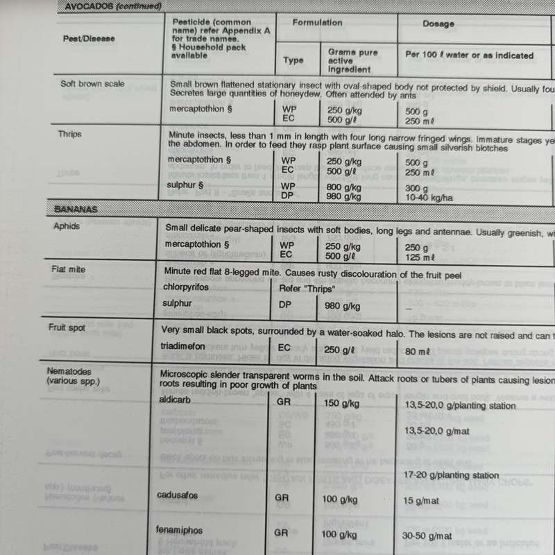 1996 Guide to the use of Presticides and Fungicides in South Africa