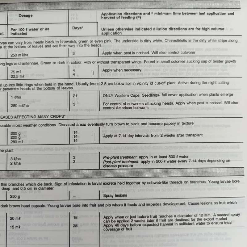 1996 Guide to the use of Presticides and Fungicides in South Africa