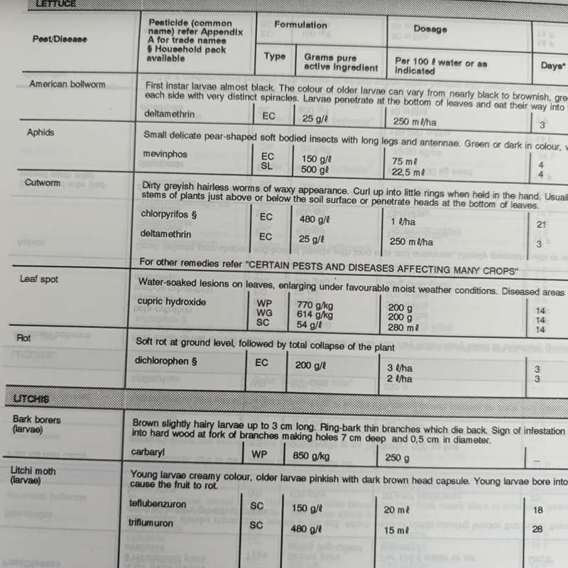1996 Guide to the use of Presticides and Fungicides in South Africa