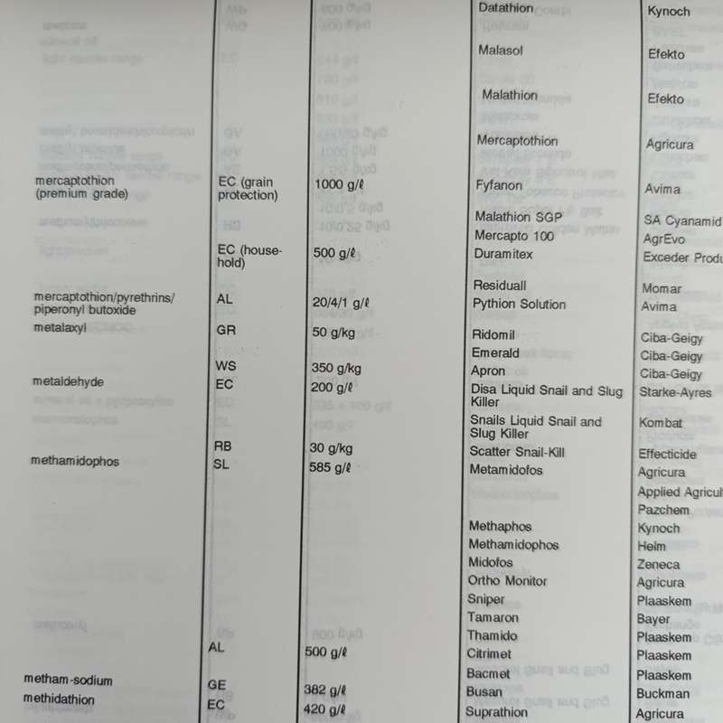 1996 Guide to the use of Presticides and Fungicides in South Africa