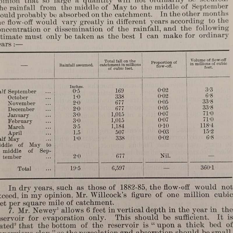Cape of Good Hope 1904 Return in respect to the Thebus irrigation scheme