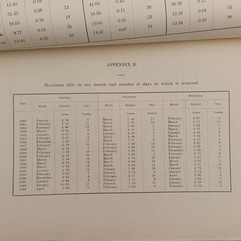 Cape of Good Hope 1904 Return in respect to the Thebus irrigation scheme