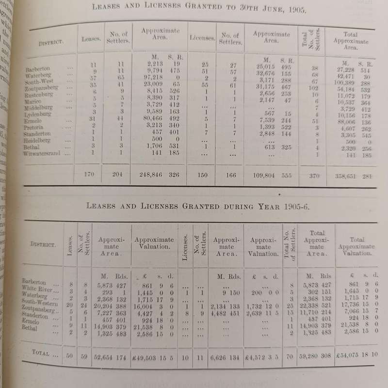 Transvaal 1907 Annual Report - commissioner of Lands' Department Many Maps and diagrams included