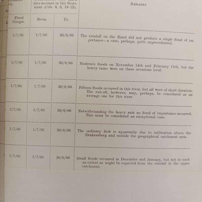 Transvaal 1907 Annual Report - commissioner of Lands' Department Many Maps and diagrams included