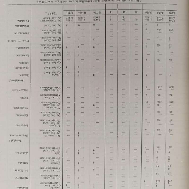 1913/14 Union of South Africa statistical year book