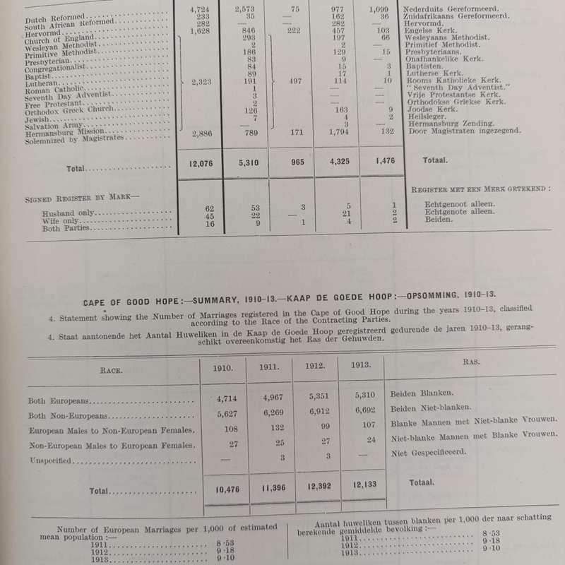 1913/14 Union of South Africa statistical year book