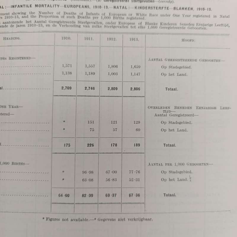 1913/14 Union of South Africa statistical year book