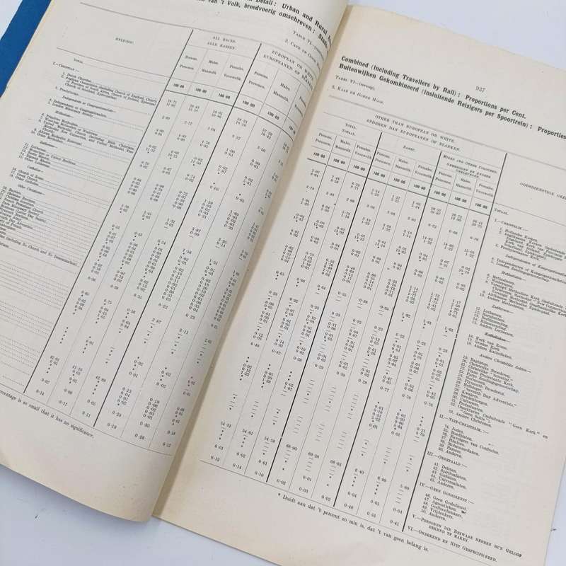 Union of South Africa Census, 1911 - Annexures to the General Report - Part 6 - Religions etc
