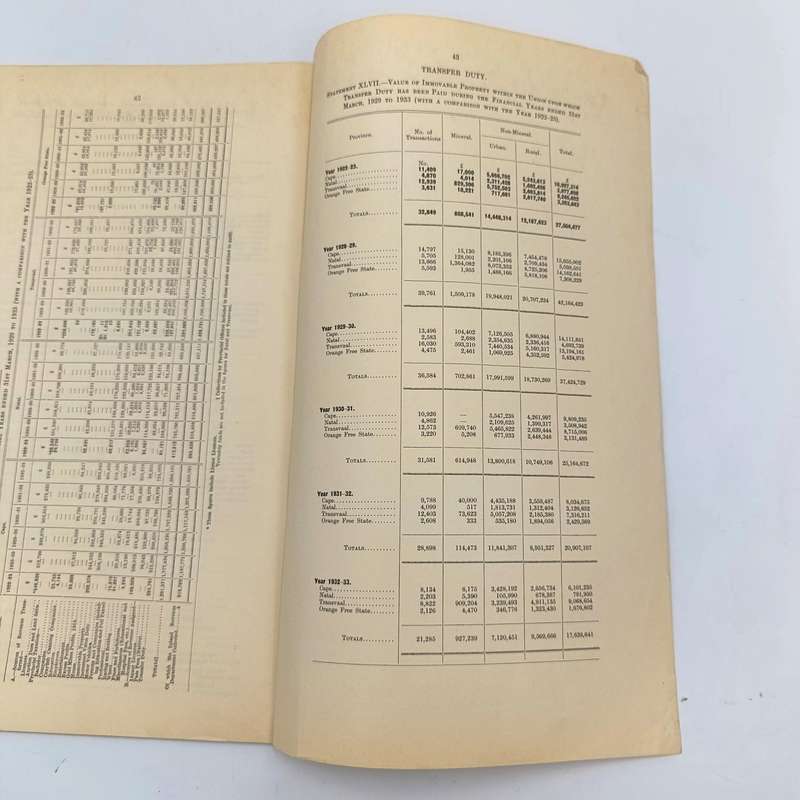 Union of South Africa Original Report of the Commissioner for Inland Revenue for the Year 1932-33