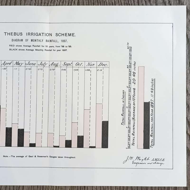 Lot of 10 maps and diagrams relating to the Thebus irrigation scheme district Cradock