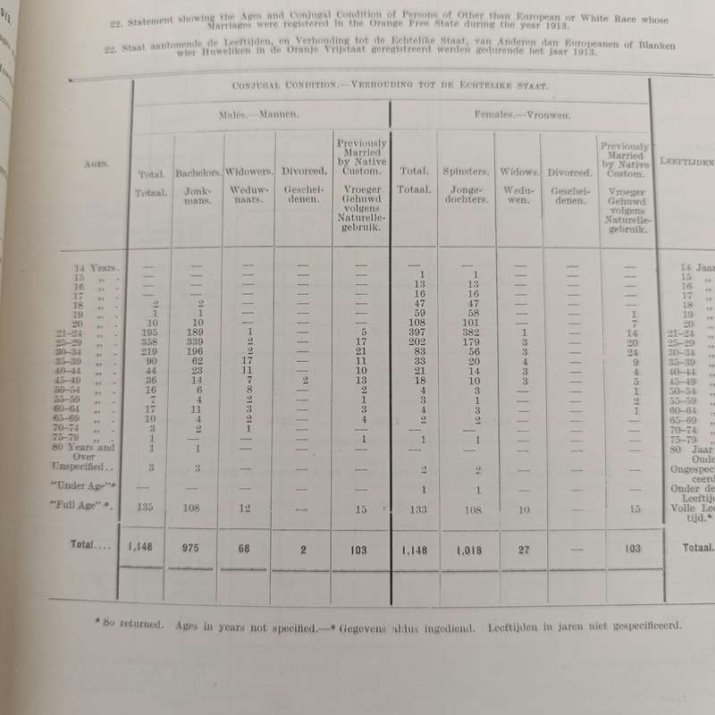 Transvaal 1907 Annual Report - commissioner of Lands' Department Many maps and diagrams included