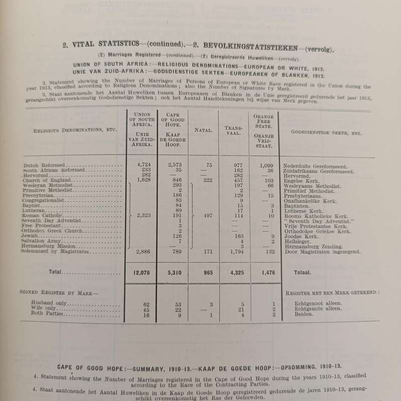 Transvaal 1907 Annual Report - commissioner of Lands' Department Many maps and diagrams included