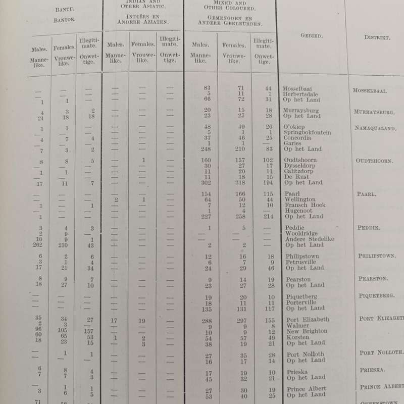 Transvaal 1907 Annual Report - commissioner of Lands' Department Many maps and diagrams included