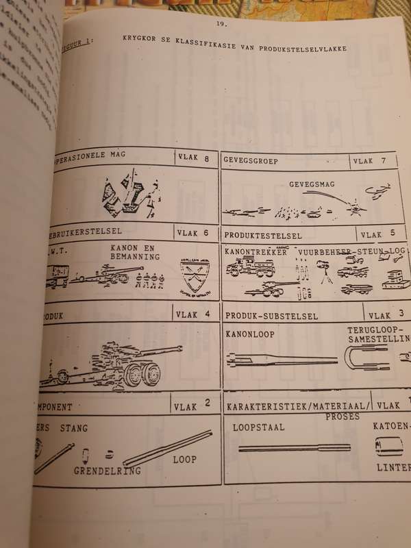 large (A4 size) CSIR and DENEL conference documents folder detail many defence projects circa 1989