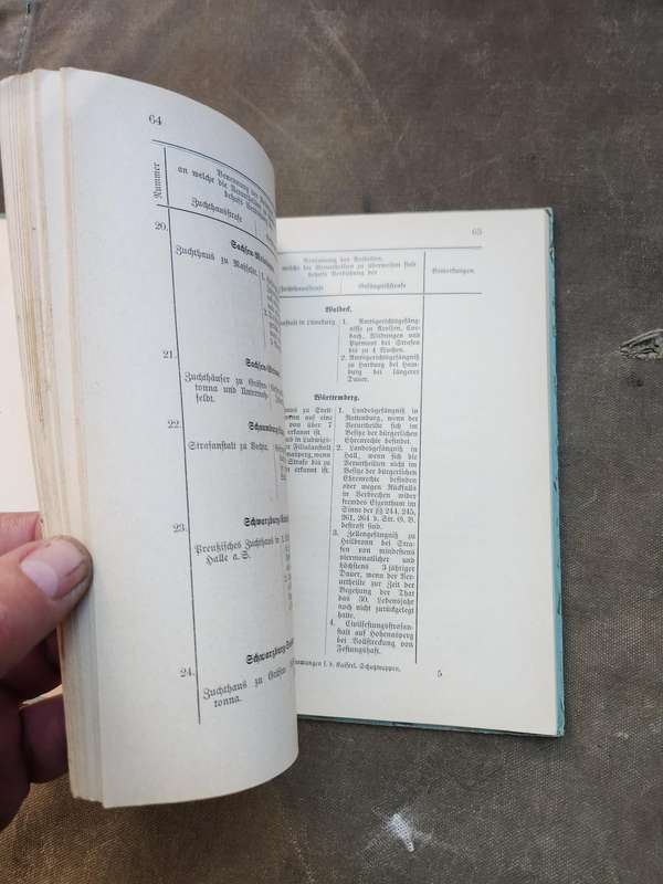 original Imperial Schutztruppe (German South West Africa) manual dd 1898 and likley a captured piece