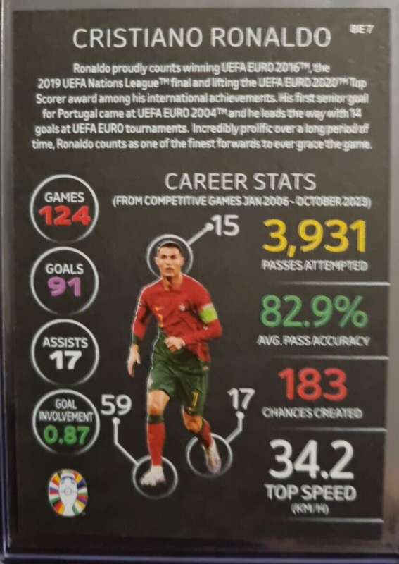 CRISTIANO RONALDO - Topps `UEFA EURO 2024` Collection - RARE `BLACK EDGE EDITION` Trading Card