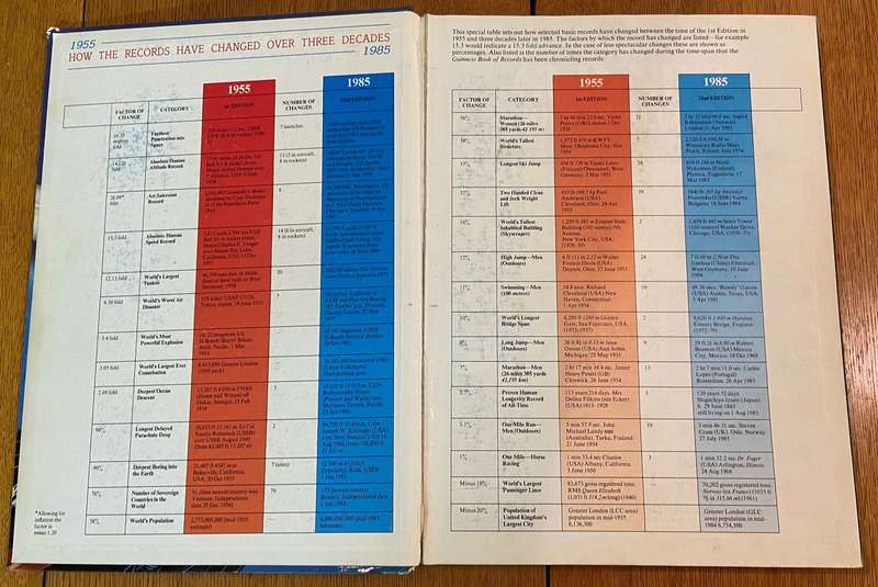 THE GUINNESS BOOK OR RECORDS - 1986 - USED with wear & tear.