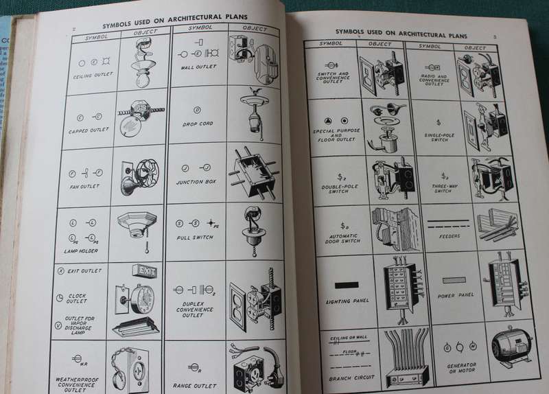 ELECTRICAL AND RADIO DICTIONARY. Prepared by L.O. Gorder/Carl H. Dunlap/Enno R. Haan. 1945.