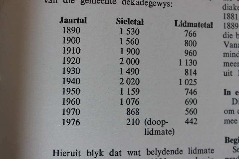 SOOS JARE KOM EN JARE GAAN. Ned. Geref. Kerk Britstown 1877-1977. A.P. Smit.