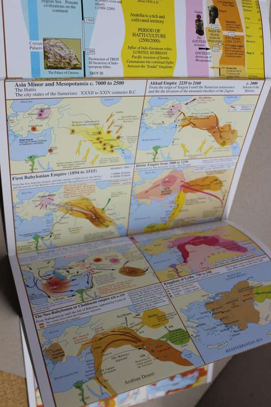 CHRONOLOGIES OF MAURICE GRIFFE  ASIA MINOR AND MESOPOTAMIA Chronological table from -3300 to present