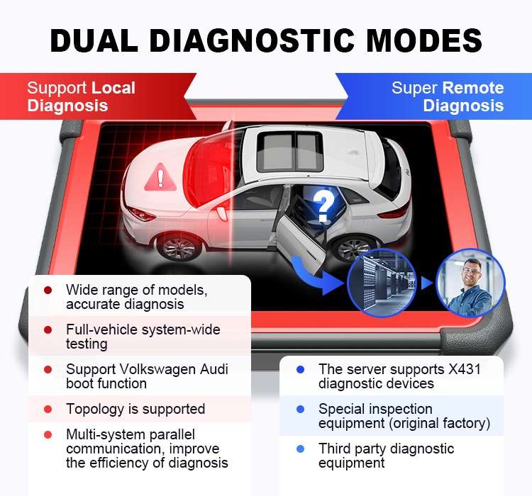 Launch X431 PRO5 with Smartbox 3.0 J2534/DOIP Advanced Diagnostic Scanner