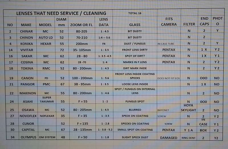 CAMERA LENSES -JOB LOT OF 16 THAT REQUIRE SERVICE OR CLEANING