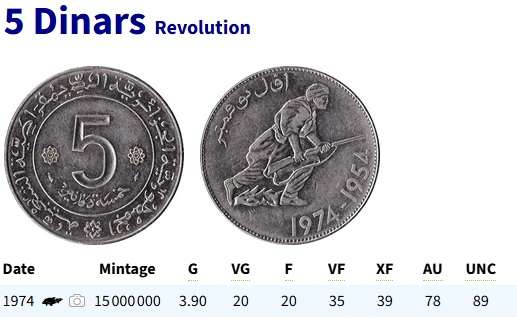 1974  Algeria 5 Dinars Revolution Commemorative issue, Arabic coin  @@ R1 No reserve