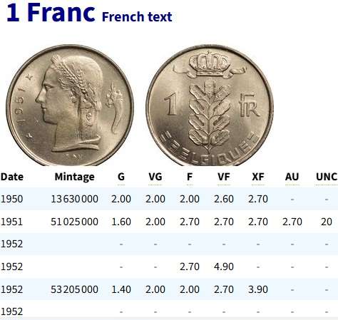 1951 and 1952 Belgium 1 Franc Coins with head of Ceres @@ R1 No reserve