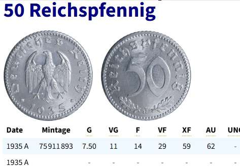 1950 Germany 50 Pfennig Coins - Aluminium Coin @@ R1 No reserve