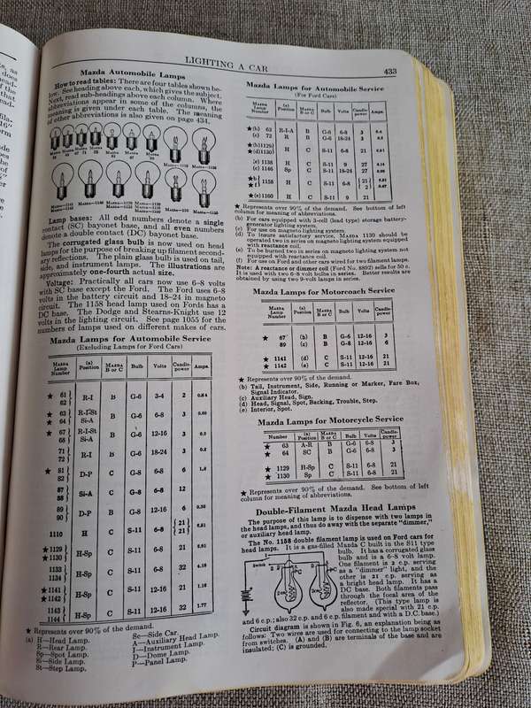 Dyke's Automobile and Gasoline Engine Encyclopedia, 16th Edition