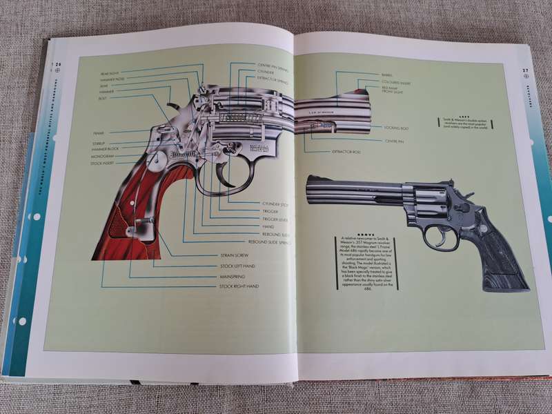 The World's Most Powerful Handguns and Rifles