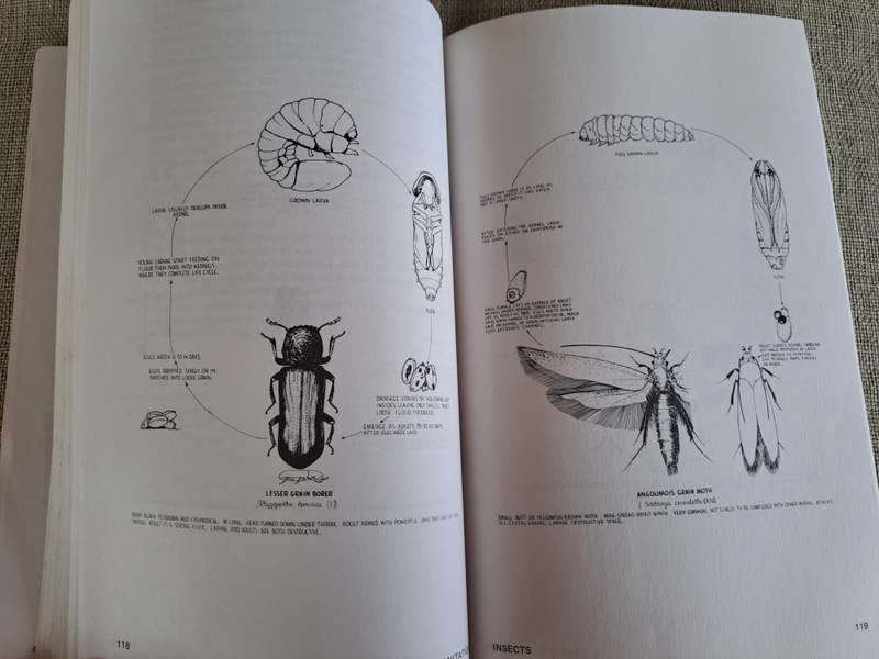 Basic Food Plant Sanitation Manual  3rd Edition
