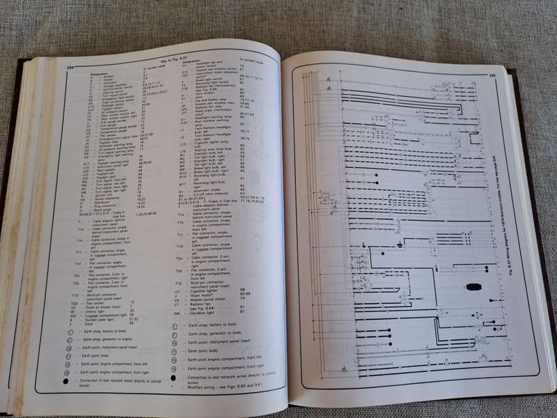 VW Golf (petrol), Jetta, Scirocco Owners Workshop Manual - Haynes