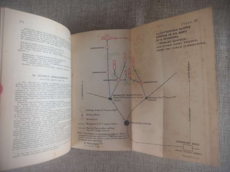 Field Service Pocket Book 1914