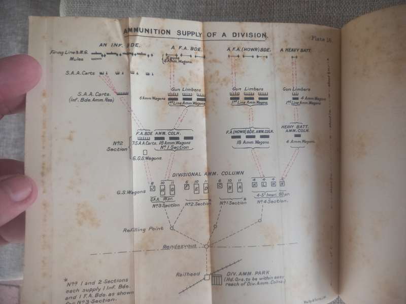Field Service Pocket Book 1914