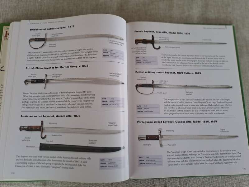 The World Encyclopedia of Knives, Daggers & Bayonets - Dr. Tobias Capwel