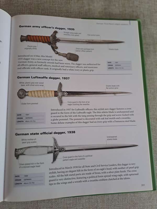 The World Encyclopedia of Knives, Daggers & Bayonets - Dr. Tobias Capwel