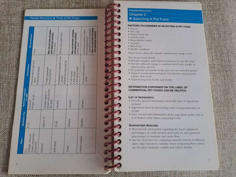 Current Concepts in Clinical Nutrition for Dogs and Cats