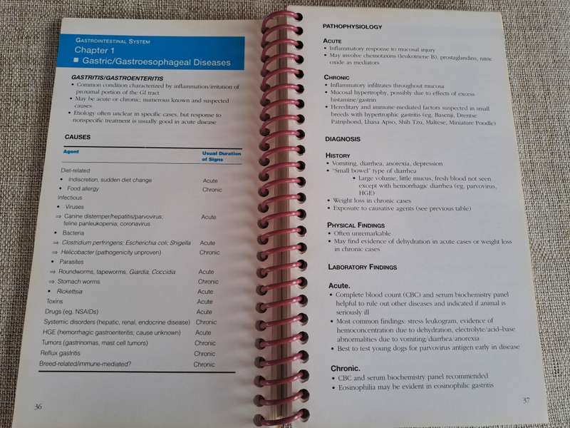 Current Concepts in Clinical Nutrition for Dogs and Cats