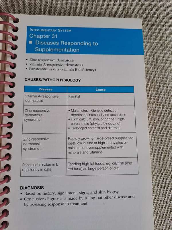 Current Concepts in Clinical Nutrition for Dogs and Cats