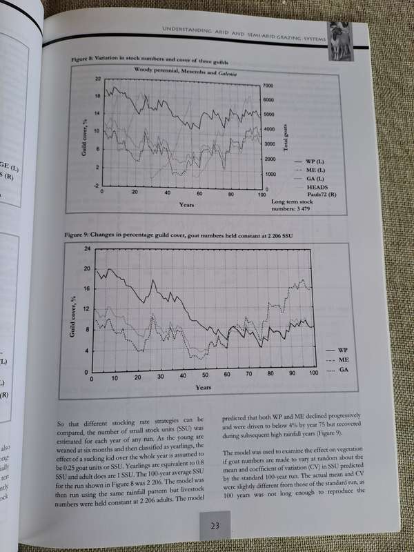 Rangelands at Equilibrium and Non-Equilibrium