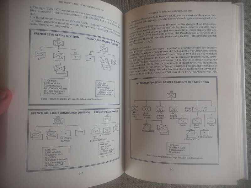Changing Orders Evolution of the World's Armies, 1945 to the Present - Peter G Tsouras